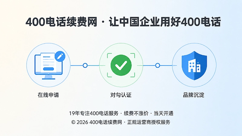 400电话品牌资产沉淀路径