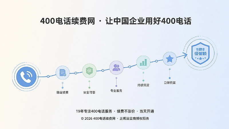 抽象场景式配图：从电话到信任徽章的路径
