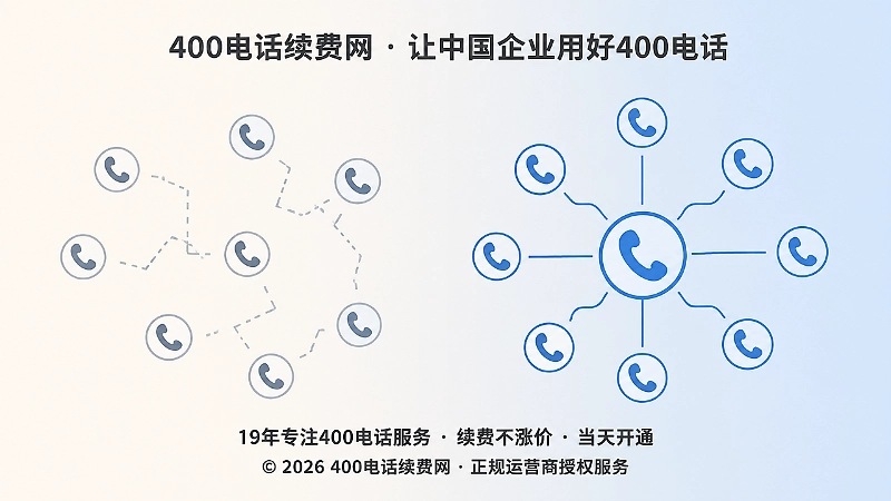 统一400电话管理前后对比示意图