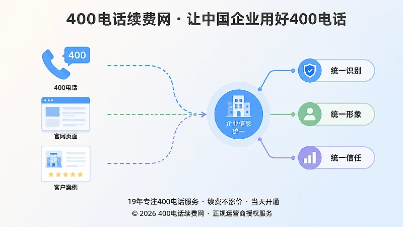 企业统一400电话、官网与客户案例中的企业信息