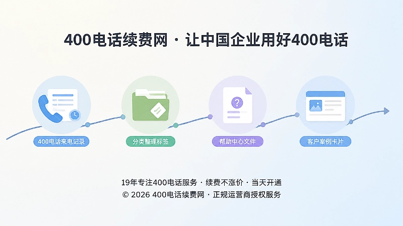 设备企业通过400电话整理高频售后问题并形成帮助中心内容