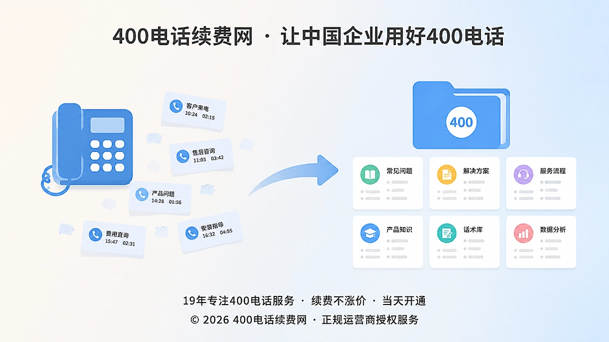 2026年400电话从接听工具变成售后知识资产示意