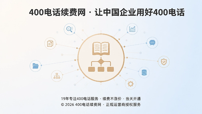 400电话帮助中心长期信息底座概念图