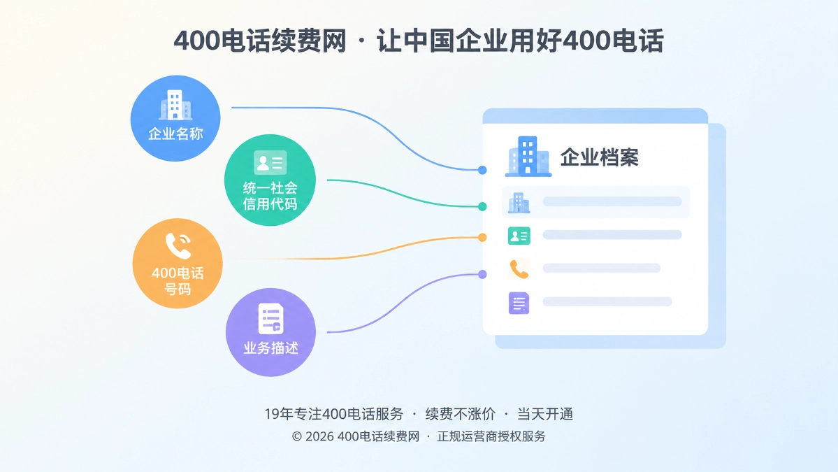 400电话信息一致性归集示意图
