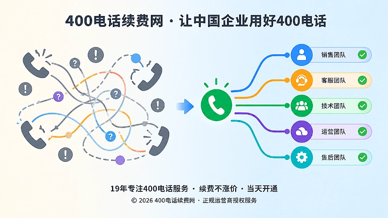 400电话路由有序与失序对比