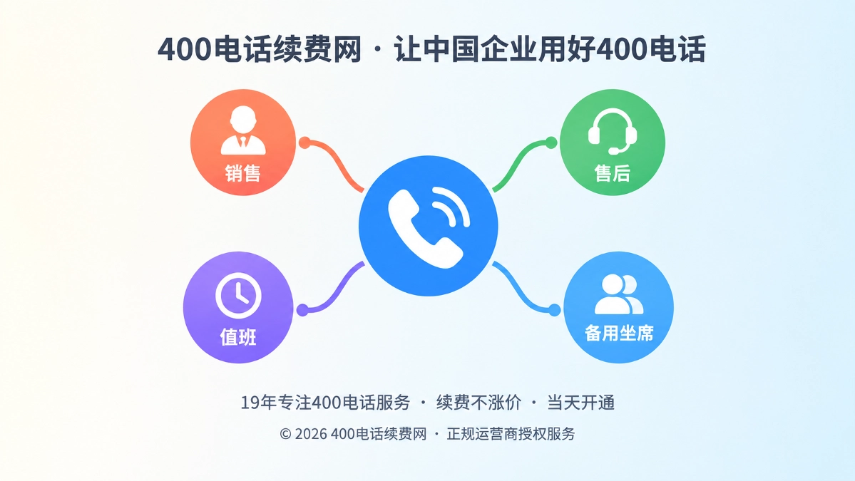 2026年400电话智能路由示意图