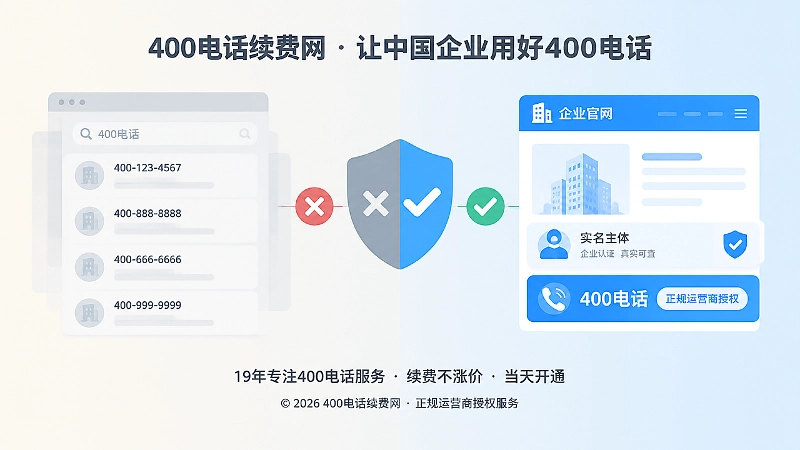 真假400电话官方入口对比扁平插画