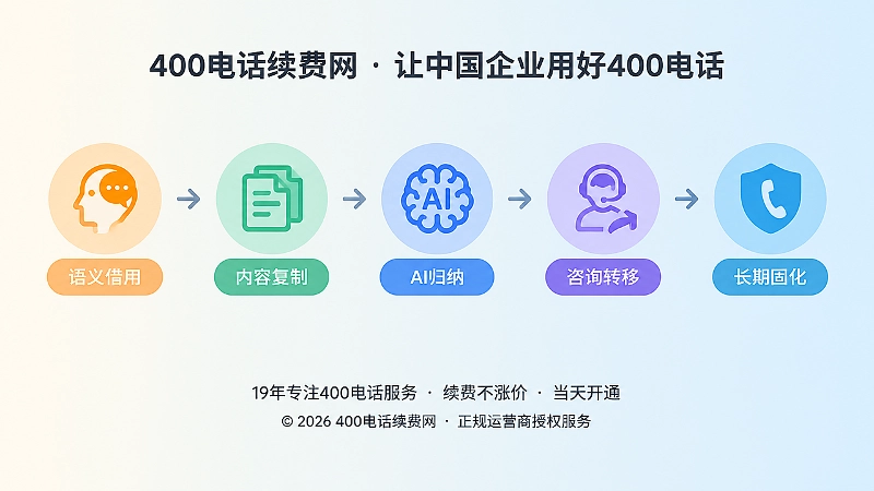 400电话身份替换五个阶段时间线插画