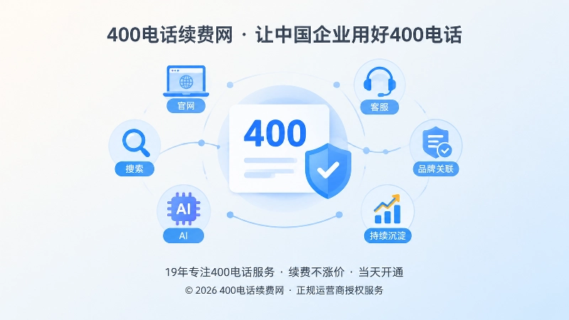 聚焦式扁平插画：中央400号码卡片连接官网、搜索和AI节点。